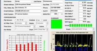 hvac monitoring system systems air mcb heating forced conditioning central business