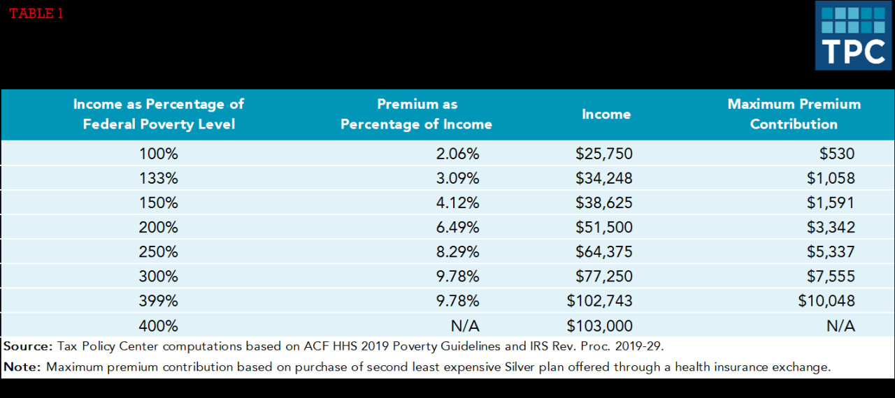 - What is insurance premium tax and how does it work? terbaru