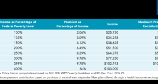 - What is insurance premium tax and how does it work? terbaru