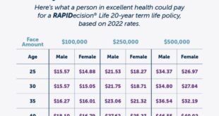 what is the average cost of life insurance terbaru