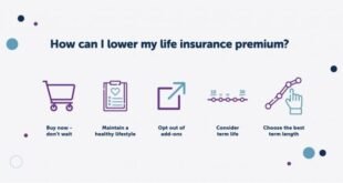 How to lower insurance premiums terbaru