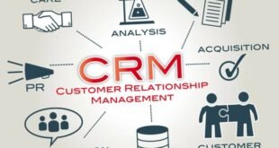 crm benefits infographic sales hubspot using system business systems provide key reps major ll guide review