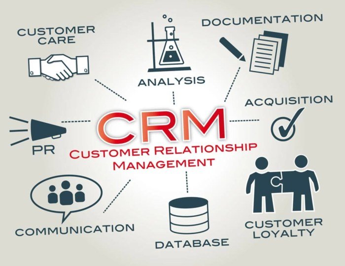 crm benefits infographic sales hubspot using system business systems provide key reps major ll guide review