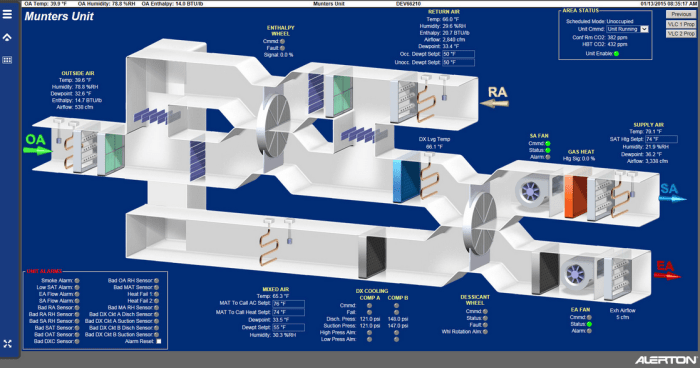 - HVAC software that reduces energy consumption terbaru