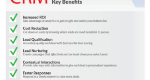 lead management crm guide insight gain analytics roi drive
