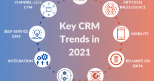 - CRM trends and future outlook terbaru