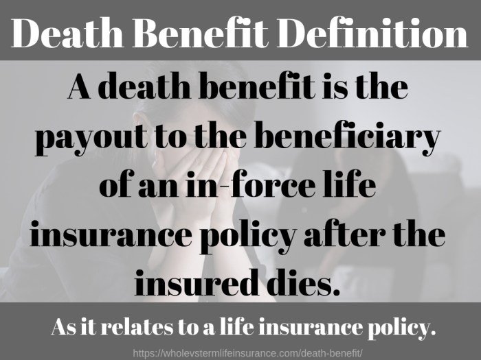 what is the death benefit of life insurance