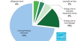 HVAC software for energy efficiency terbaru
