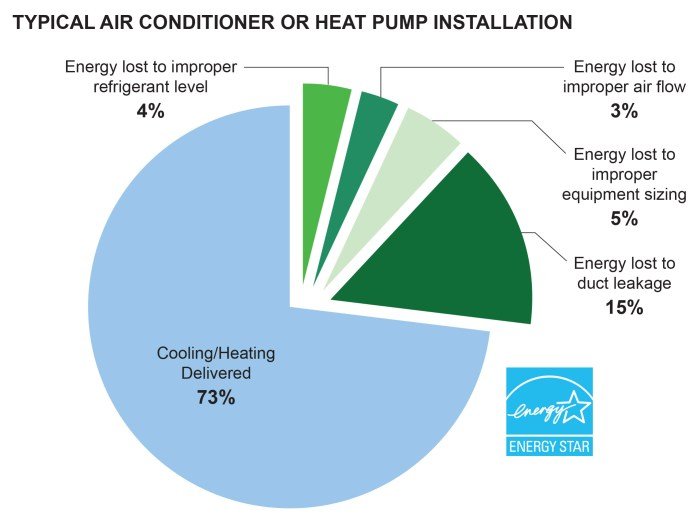 HVAC software for energy efficiency terbaru