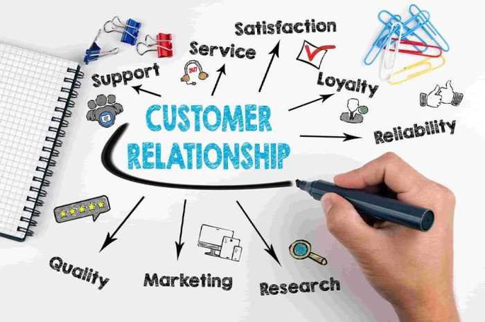HVAC software with customer relationship management