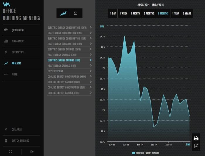 hvac analytics andivi visualisation manufacturers ahu systemair menerga helped companies beyond major has