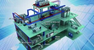 - HVAC software that integrates with building automation systems