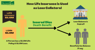 how to use life insurance as collateral terbaru