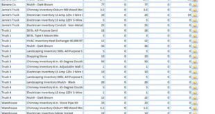 HVAC software with reporting and analytics