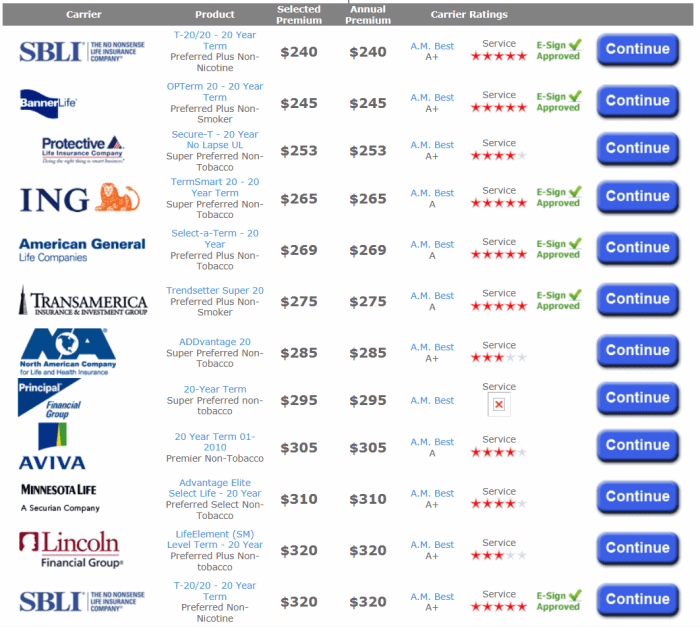 - How to compare insurance quotes and get the best deal? terbaru