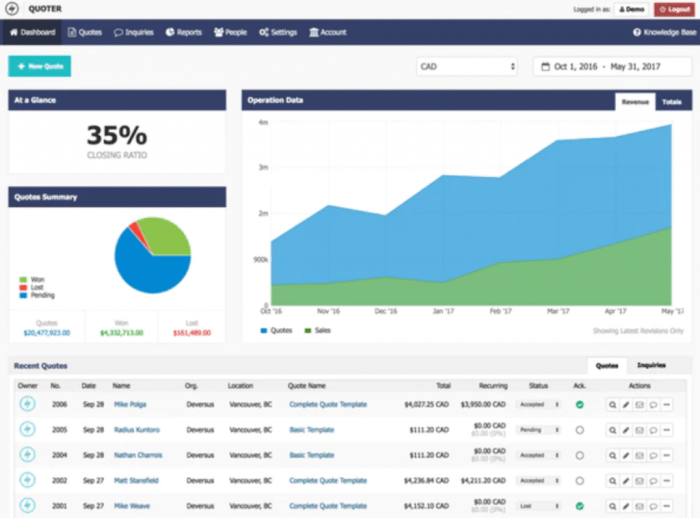 HVAC software with reporting and analytics