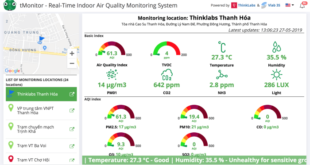 HVAC software with real-time data monitoring