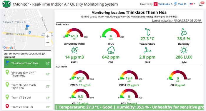 HVAC software with real-time data monitoring
