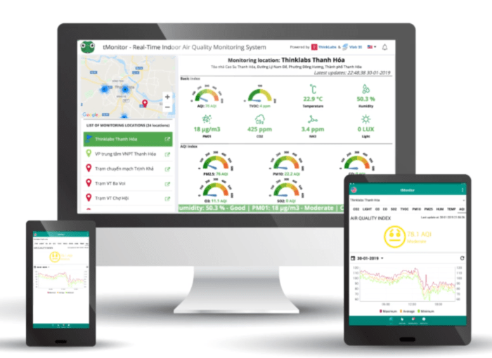 hvac automation control