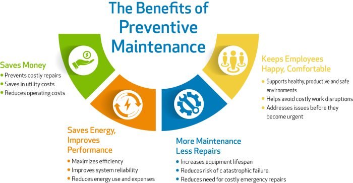maintenance preventive preventative hvac plan mechanical