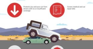 What is uninsured motorist coverage terbaru