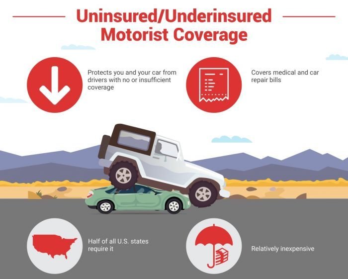 What is uninsured motorist coverage terbaru