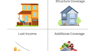 How to get insurance for a vacation rental terbaru
