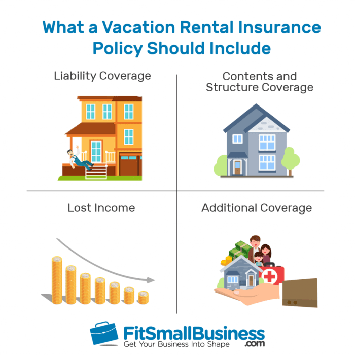 insurance assessment How to get insurance for a vacation rental terbaru