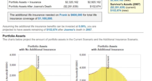 how to cash out a life insurance policy terbaru