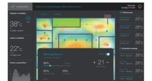 dashboard hvac centralised