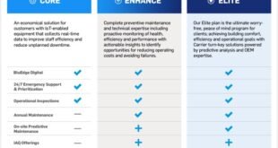 predictive allaboutlean