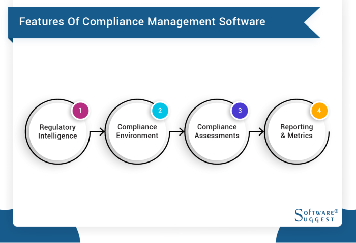 - HVAC software that simplifies compliance management
