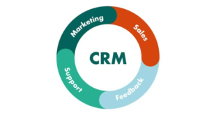 - CRM software for specific industries