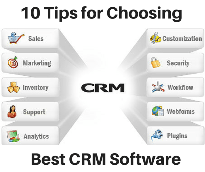 crm software right choosing tips techieapps application comments