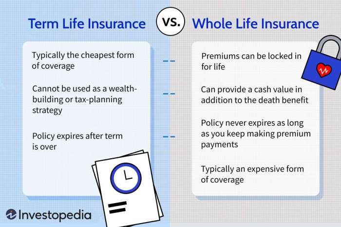 - What is the difference between term life insurance and whole life insurance? - What is the difference between term life insurance and whole life insurance?