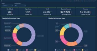 - CRM analytics and reporting terbaru