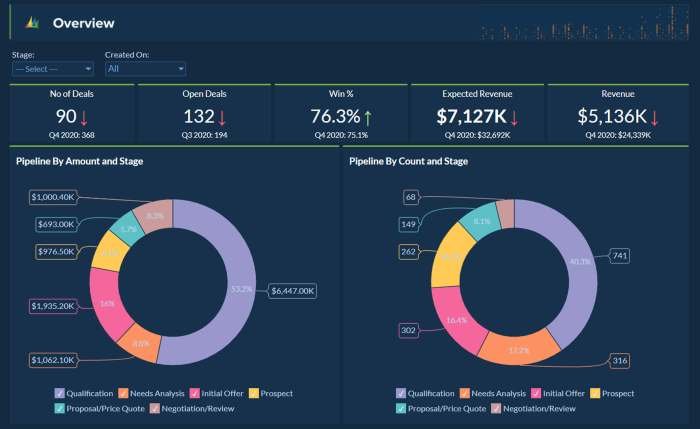 - CRM analytics and reporting terbaru