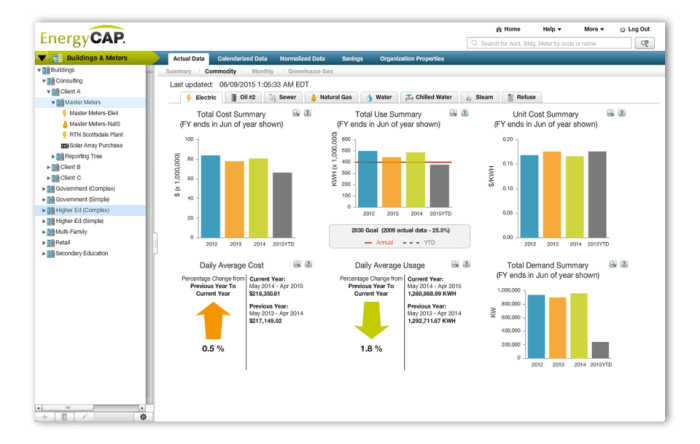 HVAC software with energy management