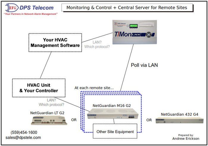HVAC software for remote monitoring terbaru