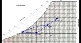 psychrometric app hvac chart ios software mobile