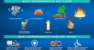 insurance comprehensive auto definition allstate car coverage does claim collision other covered renters infographic damage speeding resources will got ask