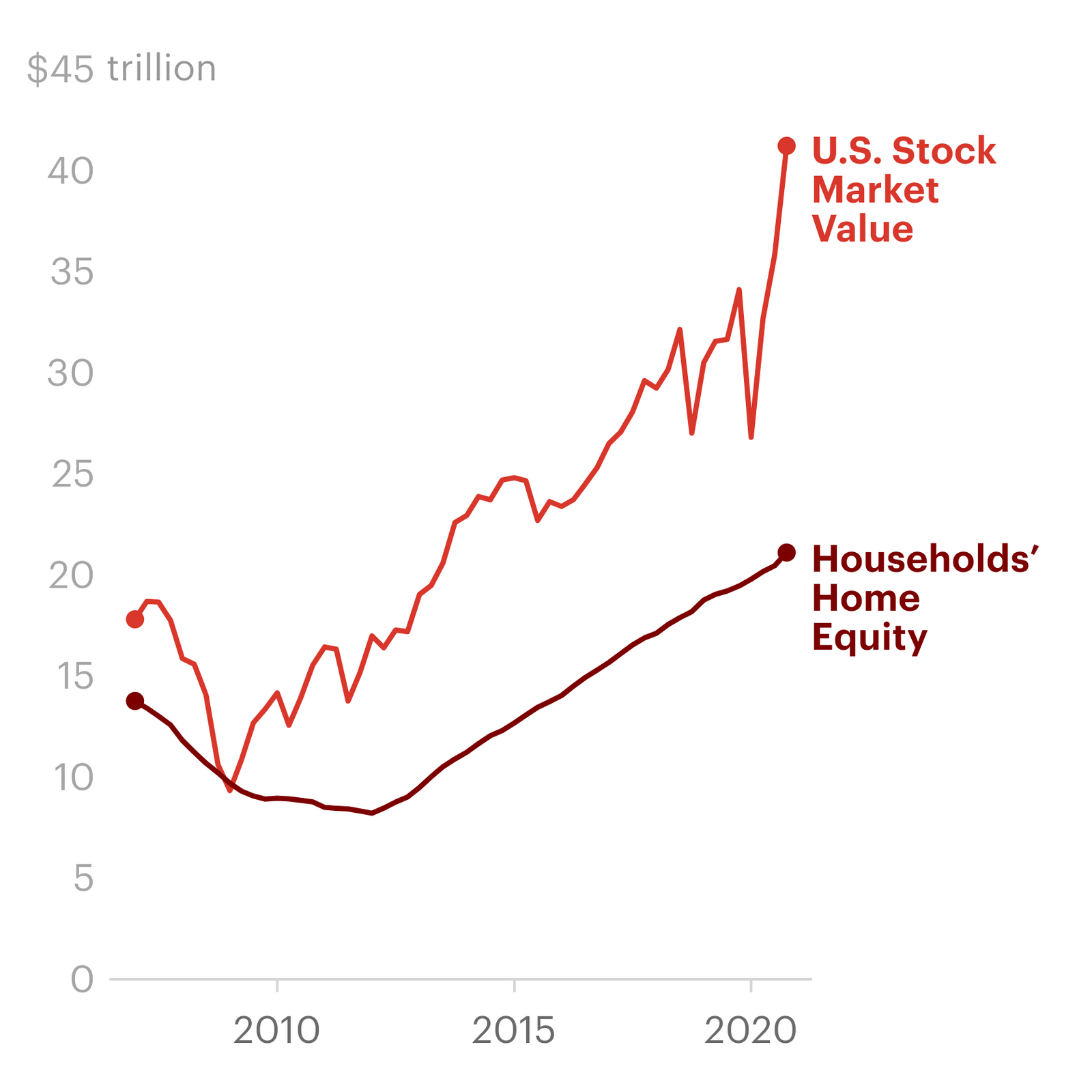 Cash-Out Refinance vs Home Equity Loan: What’s the Difference?