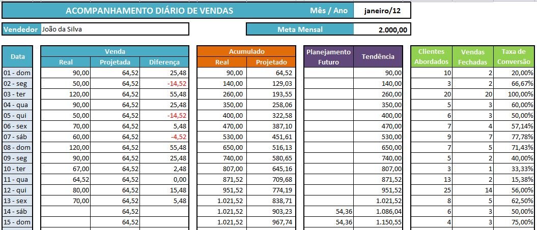 CRM: Guia Completo para Empresas que Querem Melhorar as Vendas