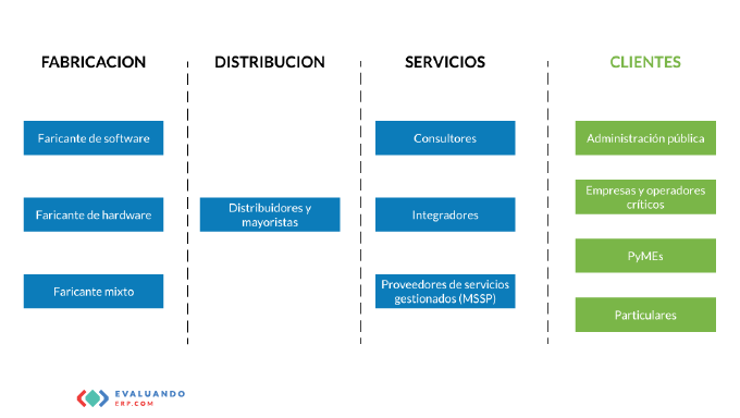 CRM vs ERP: What’s the Difference and Which One Do You Need?