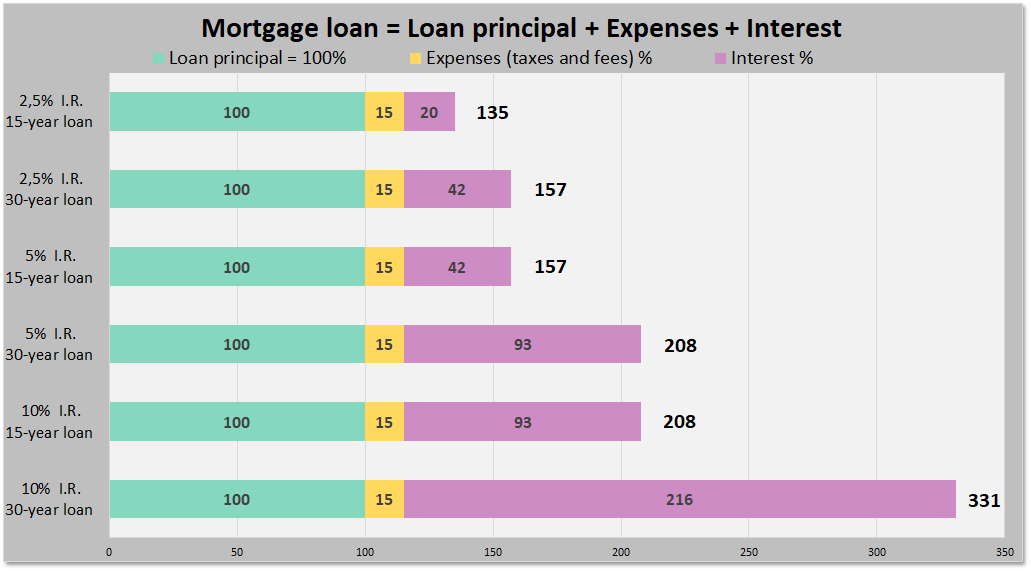 How Does a Mortgage Loan Work? A Complete Guide