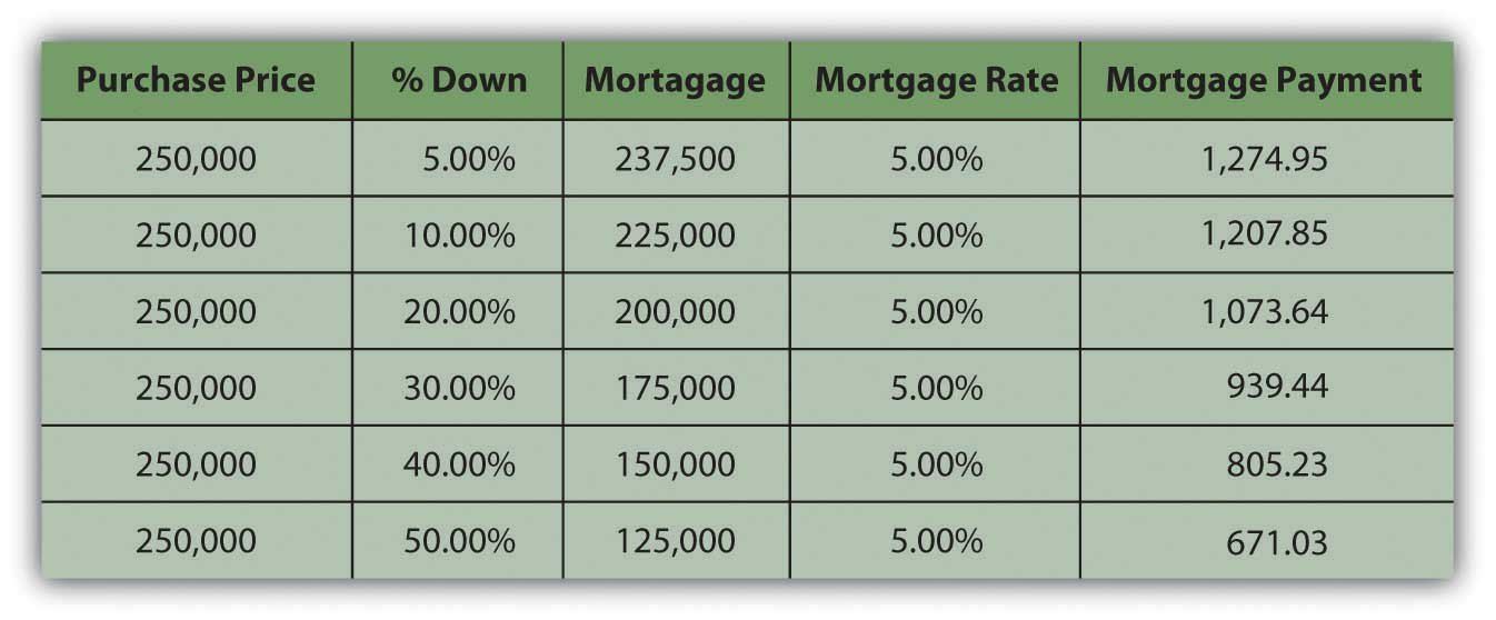 How to Buy a House With No Down Payment: Smart Ways