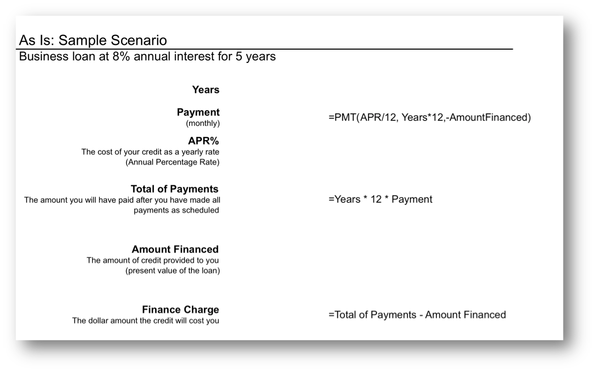 How to Calculate Your Monthly Mortgage Payment: A Simple Guide