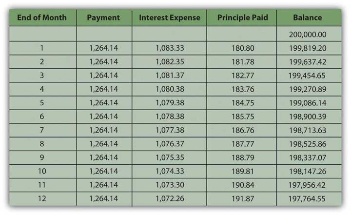 How to Lower Your Mortgage Interest Rate in 2025
